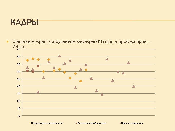 Программа развития кафедры вуза образец