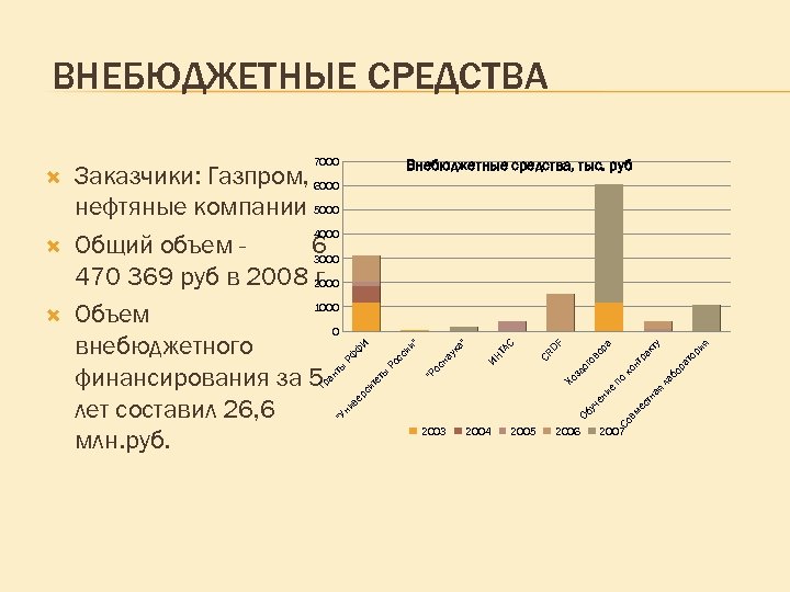 Программа развития кафедры вуза образец