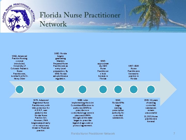 1982: Florida begins graduating Masters Prepared Nurse Practitioners as entry Level preparation. By 1995