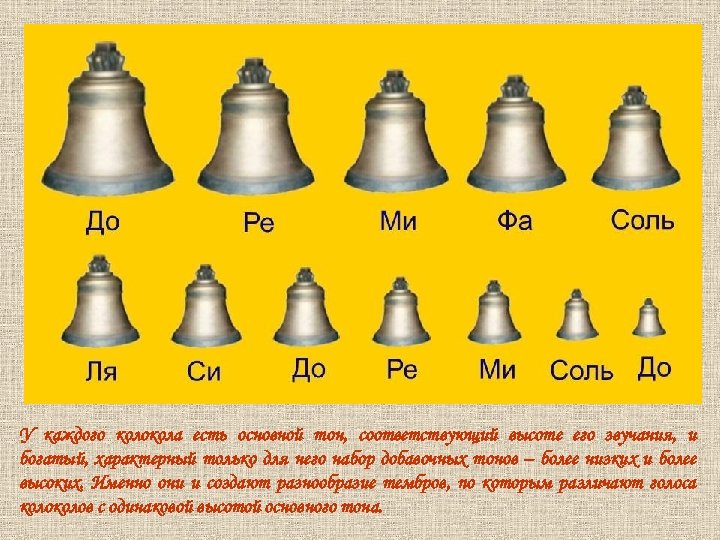 У каждого колокола есть основной тон, соответствующий высоте его звучания, и богатый, характерный только