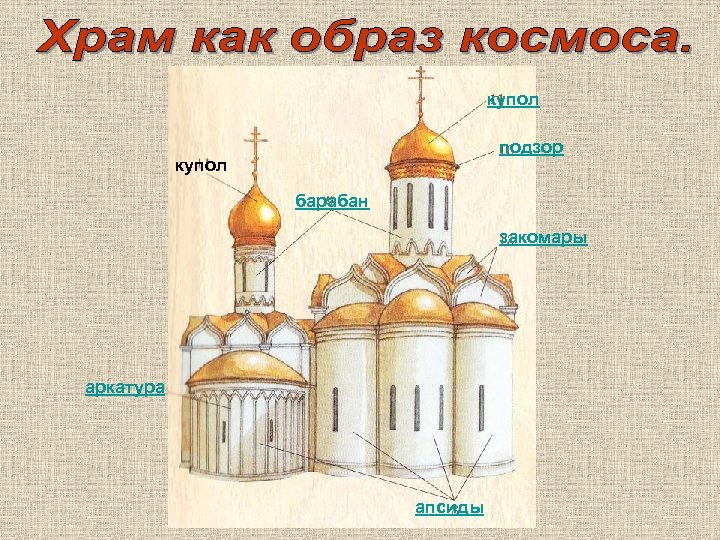 купол подзор купол барабан закомары аркатура апсиды 