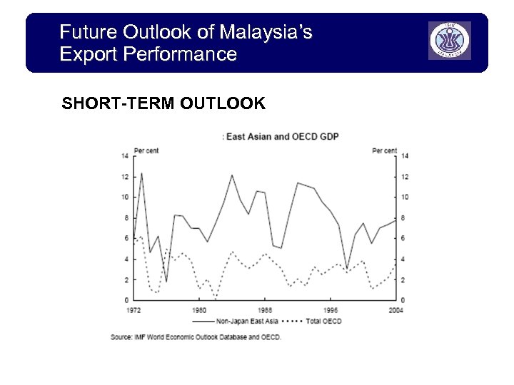 Future Outlook of Malaysia’s Export Performance SHORT-TERM OUTLOOK 