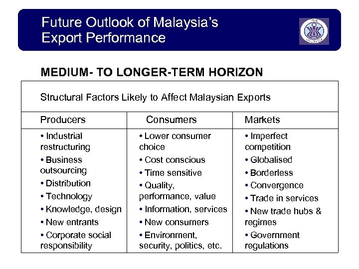 Future Outlook of Malaysia’s Export Performance MEDIUM- TO LONGER-TERM HORIZON Structural Factors Likely to
