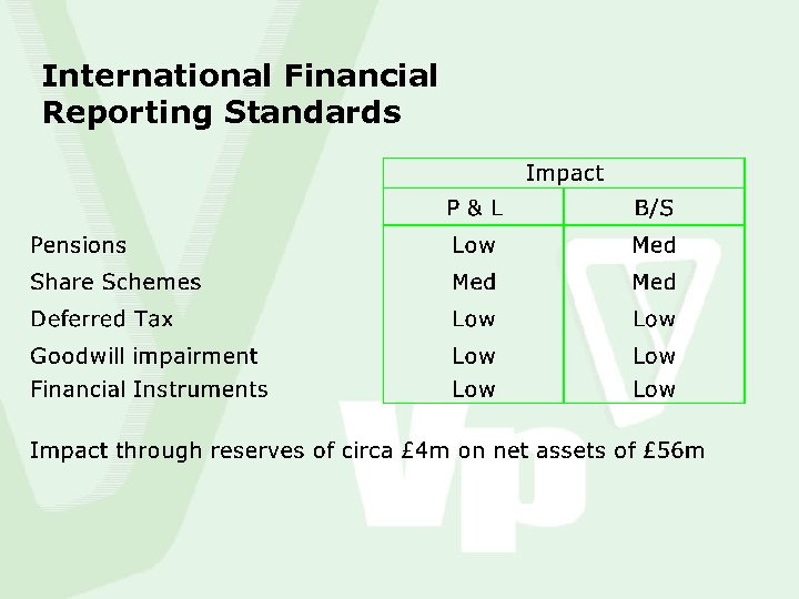 International Financial Reporting Standards 