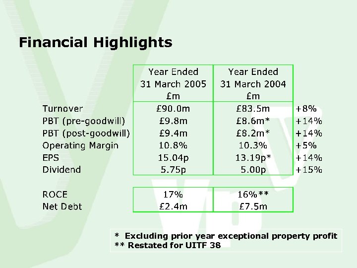 Financial Highlights * Excluding prior year exceptional property profit ** Restated for UITF 38
