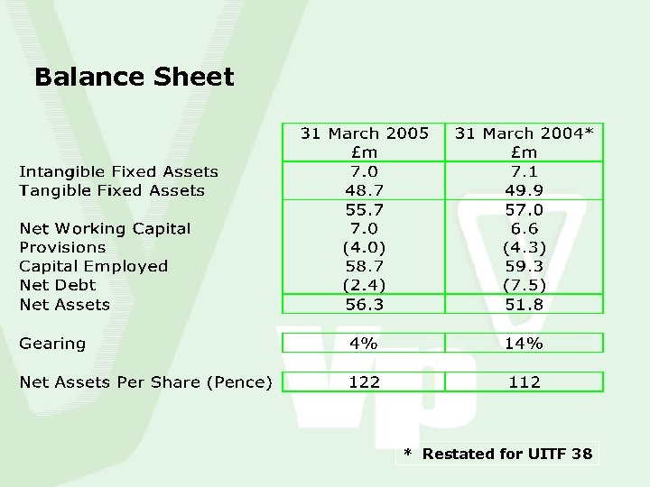 Balance Sheet * Restated for UITF 38 