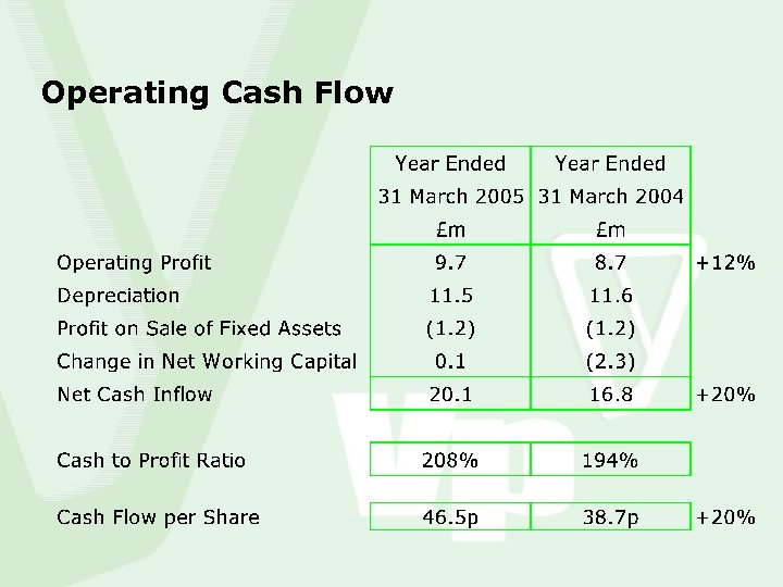 Operating Cash Flow 