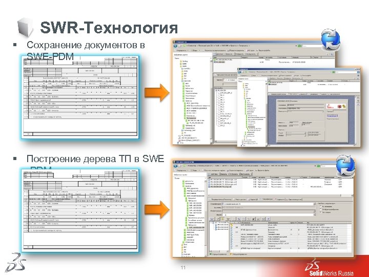 SWR-Технология § Сохранение документов в SWE-PDM § Построение дерева ТП в SWE -PDM 11