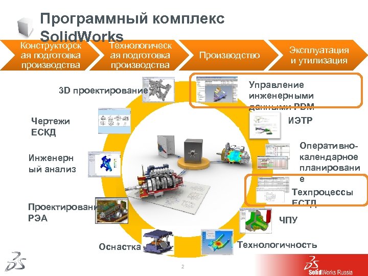 Программные комплексы и системы. Программный комплекс. Работа в программных комплексах. Виды программных комплексов. Программный комплекс на производстве.