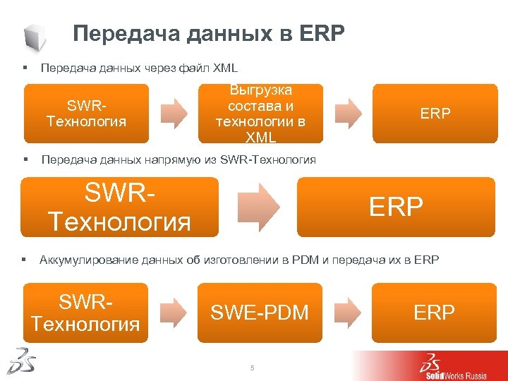 Передача данных в ERP § Передача данных через файл XML SWRТехнология § Выгрузка состава