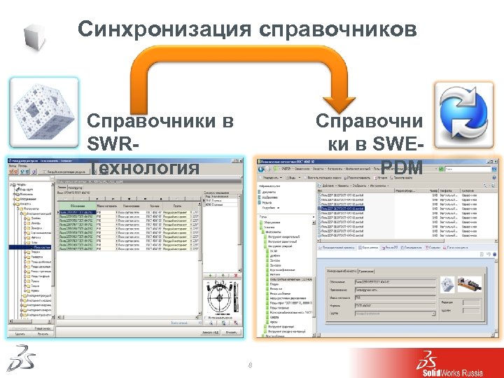 Синхронизация справочников Справочники в SWRТехнология Справочни ки в SWEPDM 8 