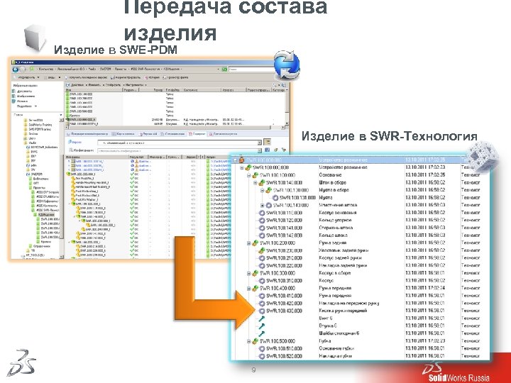 Передача состава изделия Изделие в SWE-PDM Изделие в SWR-Технология 9 