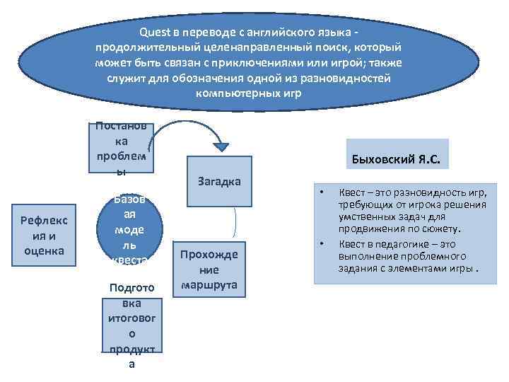 Quest в переводе с английского языка продолжительный целенаправленный поиск, который может быть связан с