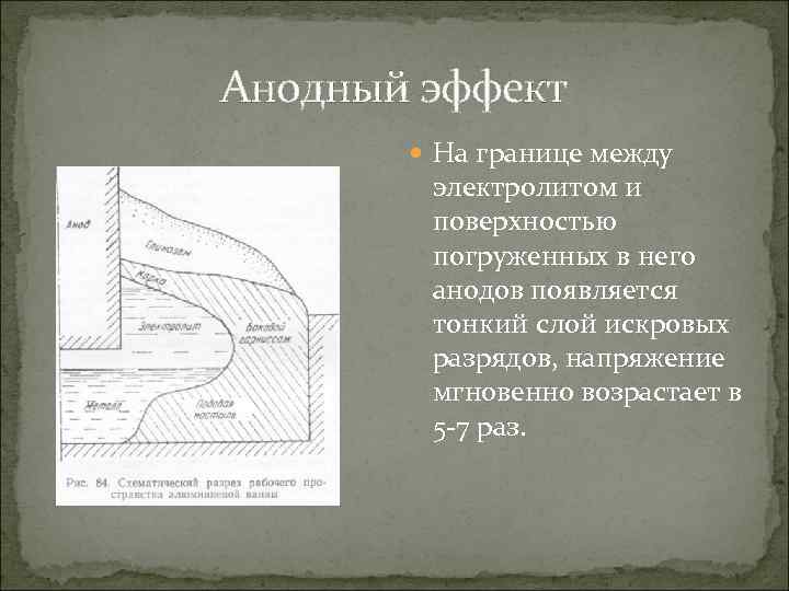 Анодный эффект На границе между электролитом и поверхностью погруженных в него анодов появляется тонкий