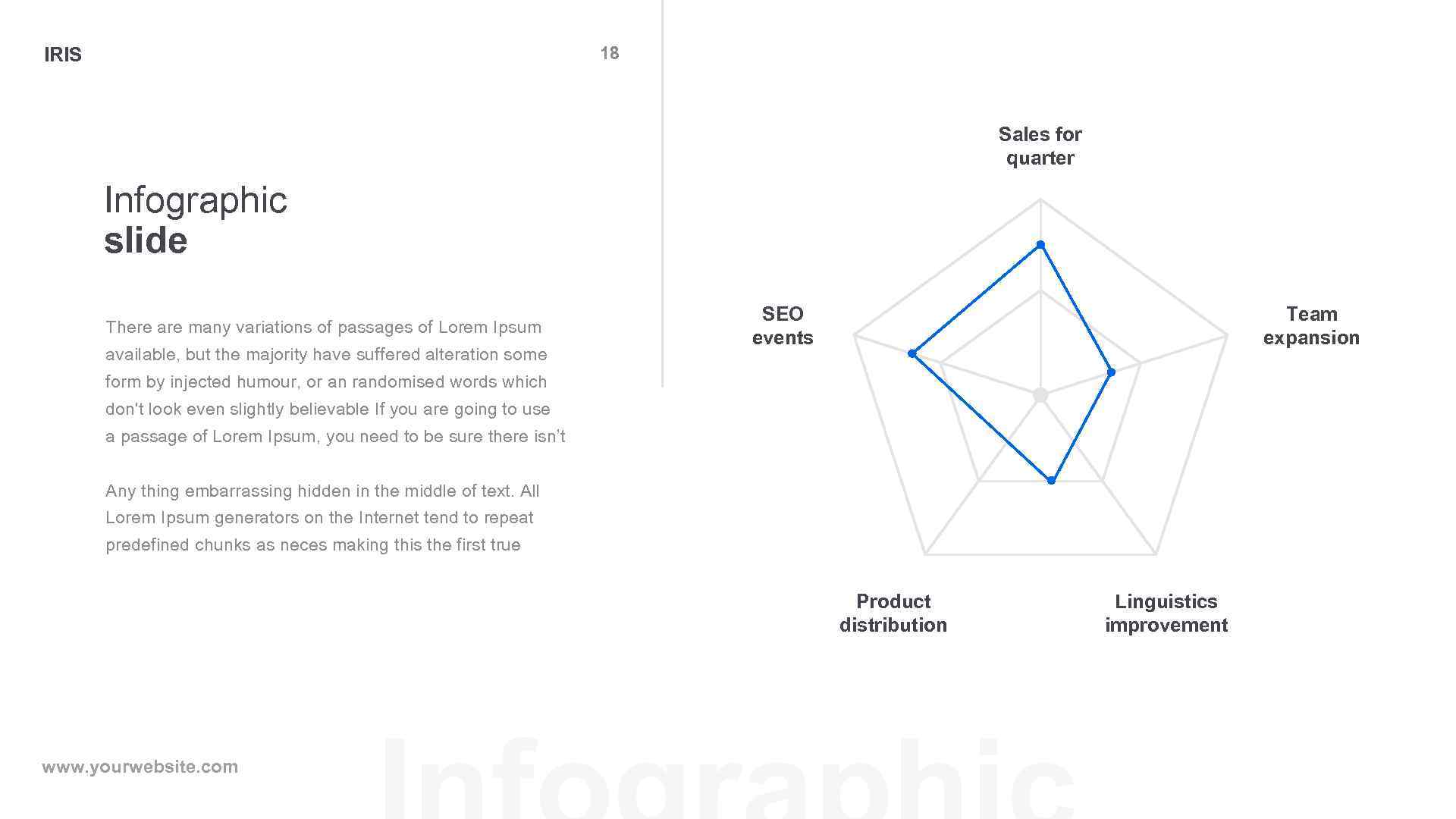 18 IRIS Sales for quarter Infographic slide There are many variations of passages of