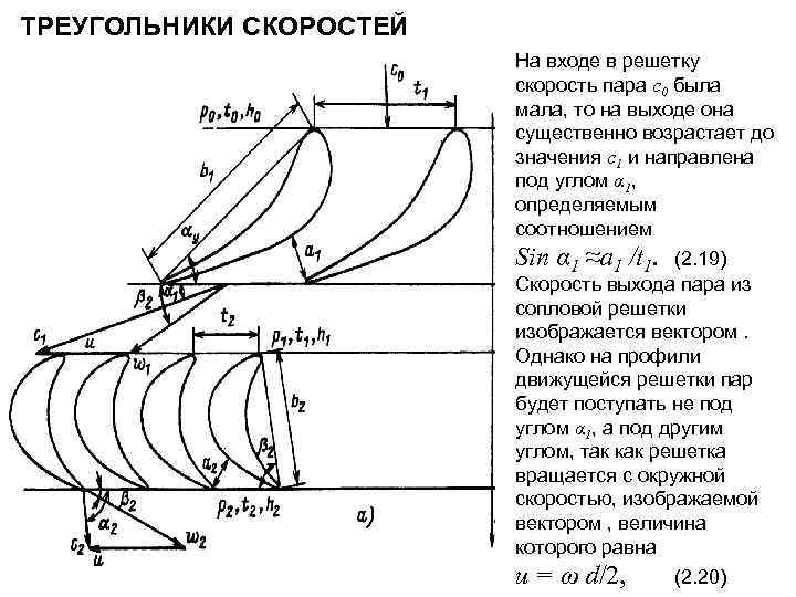 ТРЕУГОЛЬНИКИ СКОРОСТЕЙ На входе в решетку скорость пара c 0 была мала, то на