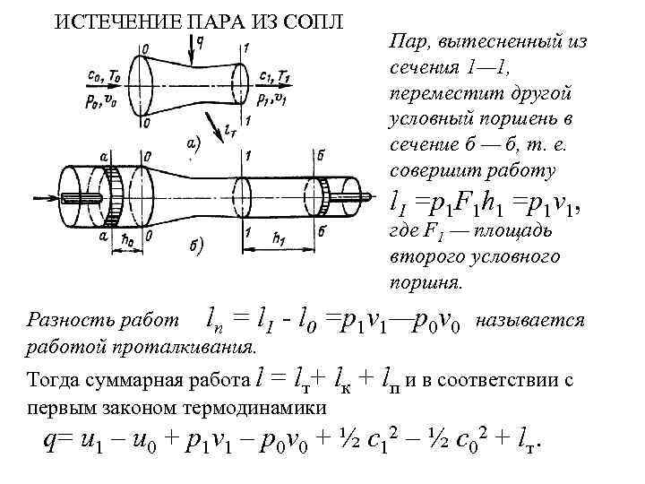 ИСТЕЧЕНИЕ ПАРА ИЗ СОПЛ Пар, вытесненный из сечения 1— 1, переместит другой условный поршень