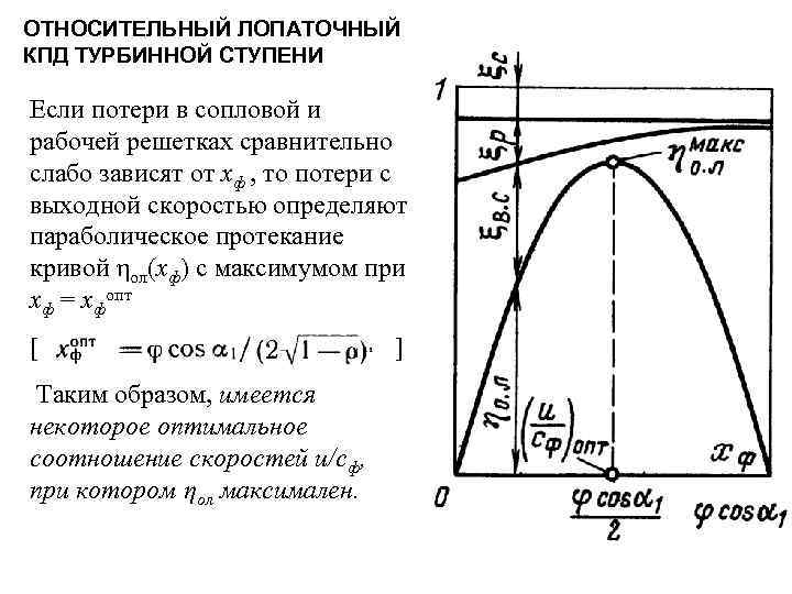 ОТНОСИТЕЛЬНЫЙ ЛОПАТОЧНЫЙ КПД ТУРБИННОЙ СТУПЕНИ Если потери в сопловой и рабочей решетках сравнительно слабо
