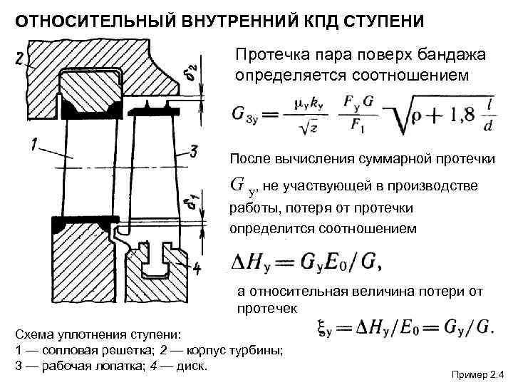 ОТНОСИТЕЛЬНЫЙ ВНУТРЕННИЙ КПД СТУПЕНИ Протечка пара поверх бандажа определяется соотношением После вычисления суммарной протечки