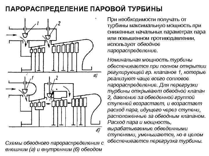 ПАРОРАСПРЕДЕЛЕНИЕ ПАРОВОЙ ТУРБИНЫ При необходимости получать от турбины максимальную мощность при сниженных начальных параметрах