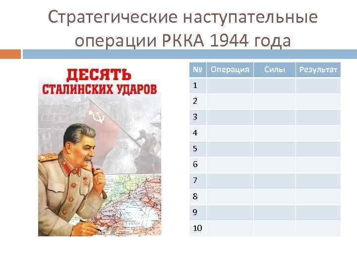 Стратегические наступательные операции РККА 1944 года № Операция 1 2 3 4 5 6