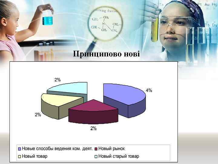 Принципово нові 