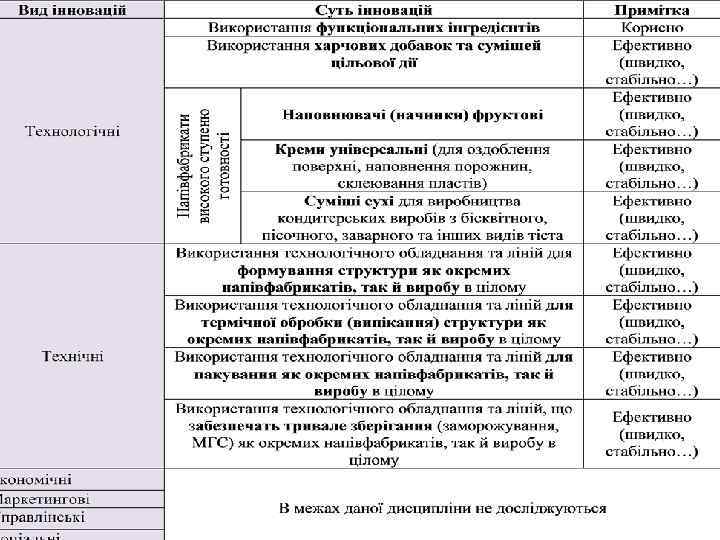 ІННОВАЦІЇ В КОНДИТЕРСЬКІЙ ПРОМИСЛОВОСТІ (во взаємозв’язку кондитерська промисловість – Ho. Re. Ca) 