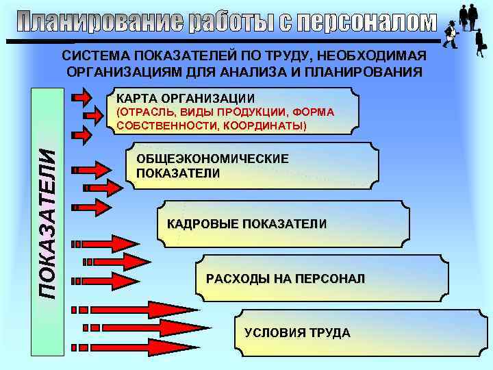 СИСТЕМА ПОКАЗАТЕЛЕЙ ПО ТРУДУ, НЕОБХОДИМАЯ ОРГАНИЗАЦИЯМ ДЛЯ АНАЛИЗА И ПЛАНИРОВАНИЯ КАРТА ОРГАНИЗАЦИИ ПОКАЗАТЕЛИ (ОТРАСЛЬ,