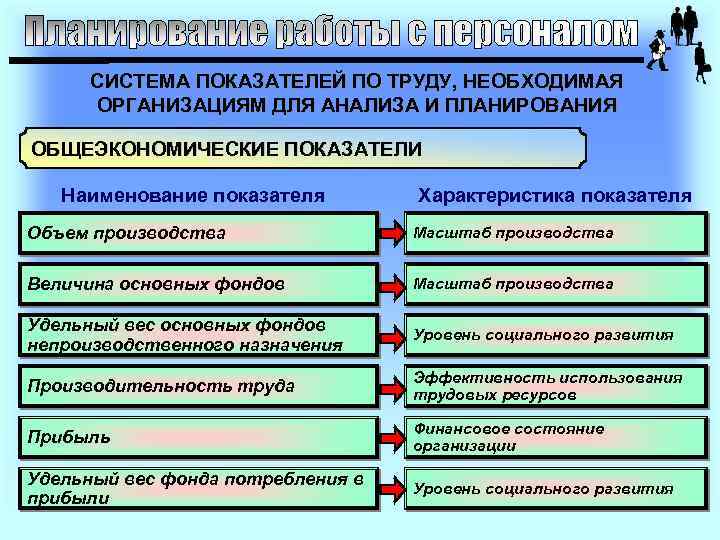 СИСТЕМА ПОКАЗАТЕЛЕЙ ПО ТРУДУ, НЕОБХОДИМАЯ ОРГАНИЗАЦИЯМ ДЛЯ АНАЛИЗА И ПЛАНИРОВАНИЯ ОБЩЕЭКОНОМИЧЕСКИЕ ПОКАЗАТЕЛИ Наименование показателя
