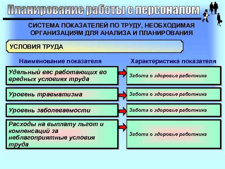 СИСТЕМА ПОКАЗАТЕЛЕЙ ПО ТРУДУ, НЕОБХОДИМАЯ ОРГАНИЗАЦИЯМ ДЛЯ АНАЛИЗА И ПЛАНИРОВАНИЯ УСЛОВИЯ ТРУДА Наименование показателя
