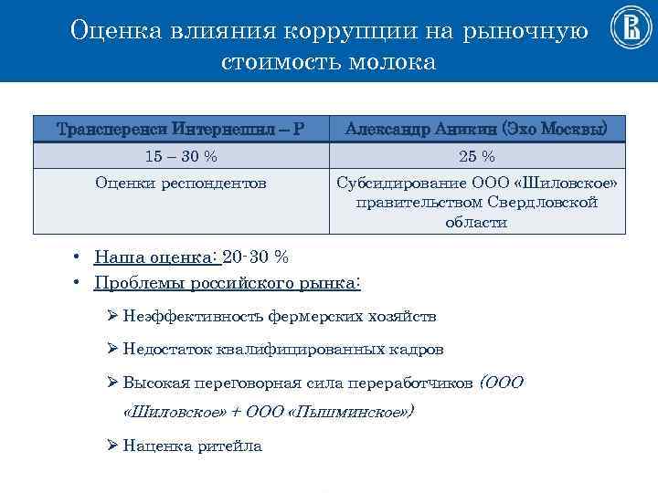 Оценка влияния коррупции на рыночную стоимость молока Трансперенси Интернешнл – Р Александр Аникин (Эхо