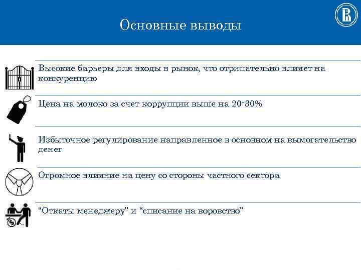 Основные выводы Высокие барьеры для входы в рынок, что отрицательно влияет на конкуренцию Цена