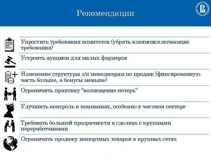 Рекомендации Упростить требования комитетов (убрать взаимоисключающие требования) Устроить аукцион для малых фермеров Изменение структуры