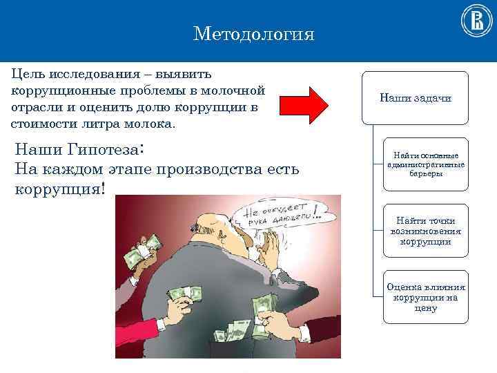 Методология Цель исследования – выявить коррупционные проблемы в молочной отрасли и оценить долю коррупции