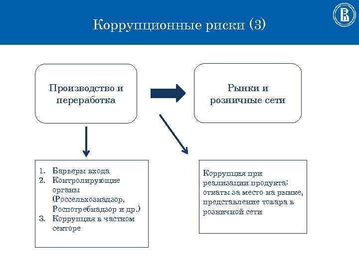 Реестр коррупционных рисков при закупках