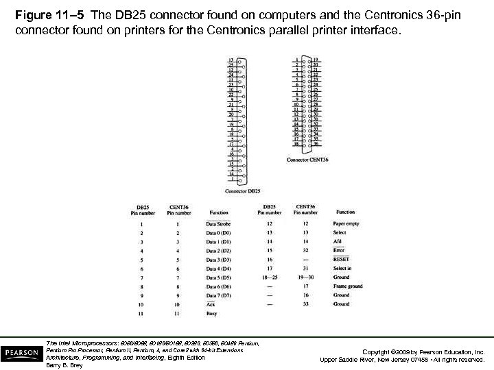 Figure 11– 5 The DB 25 connector found on computers and the Centronics 36