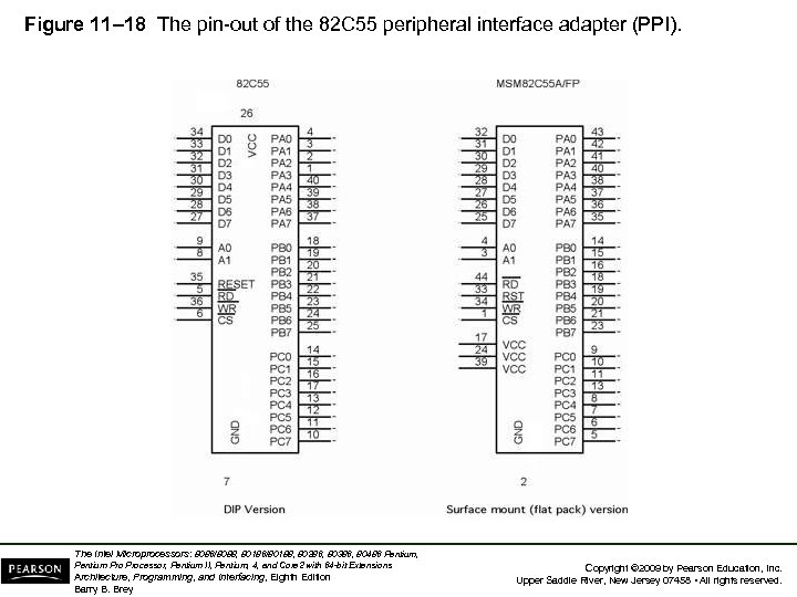 Figure 11– 18 The pin-out of the 82 C 55 peripheral interface adapter (PPI).