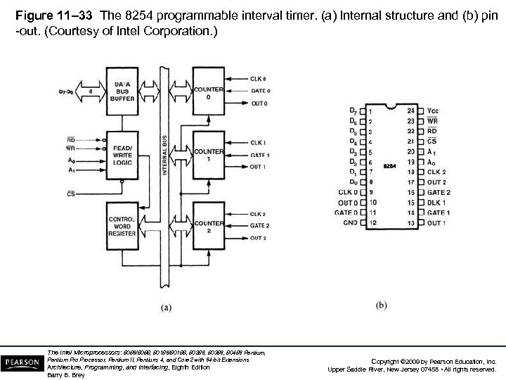 Figure 11– 33 The 8254 programmable interval timer. (a) Internal structure and (b) pin