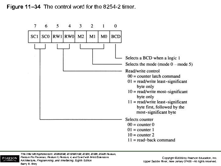 Figure 11– 34 The control word for the 8254 -2 timer. The Intel Microprocessors: