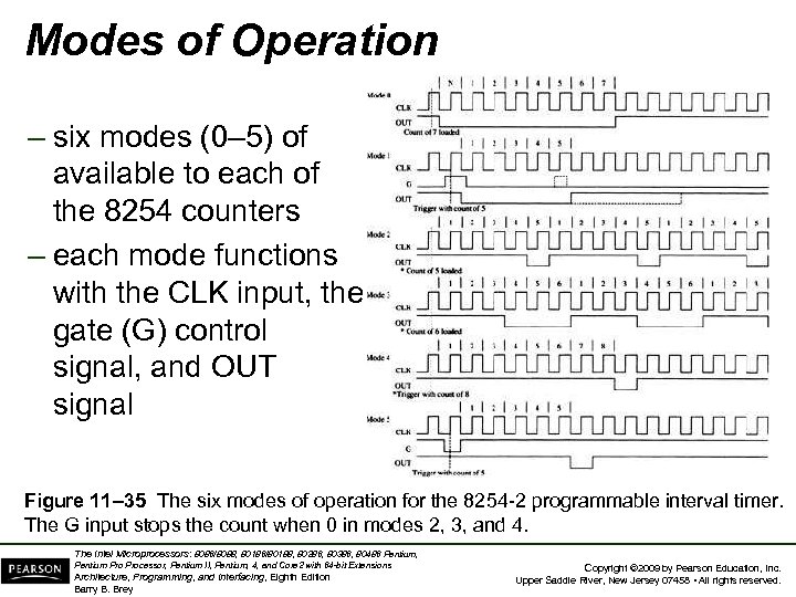 Modes of Operation – six modes (0– 5) of available to each of the