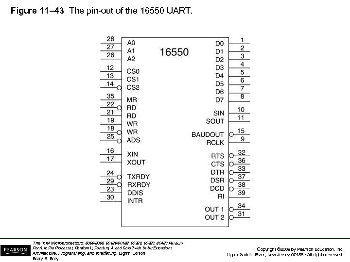 Figure 11– 43 The pin-out of the 16550 UART. The Intel Microprocessors: 8086/8088, 80186/80188,