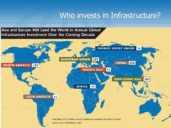 Who invests in Infrastructure? 26 26 