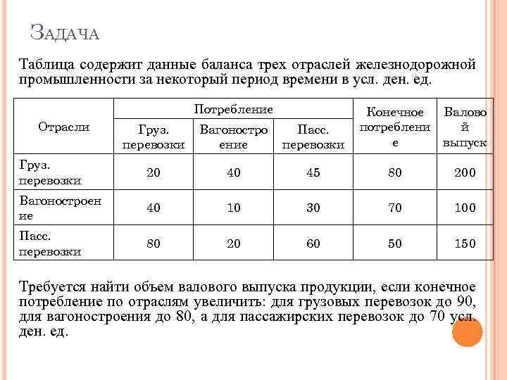 Таблица данных содержит информацию. Таблица задач. Задачи на работу таблица. Таблица по экономике задачи. Экономическая задачи по таблицам.