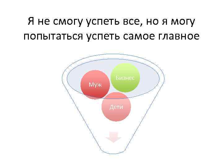 Я не смогу успеть все, но я могу попытаться успеть самое главное Муж Бизнес