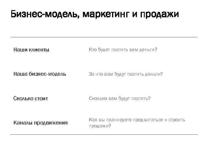 Бизнес-модель, маркетинг и продажи Наши клиенты Кто будет платить вам деньги? Наша бизнес-модель За
