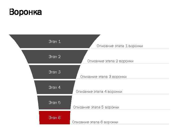 Воронка Этап 1 Этап 2 Этап 3 Этап 4 Этап 5 Этап 6 Описание