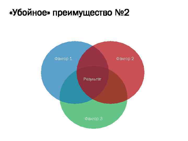  «Убойное» преимущество № 2 Фактор 1 Фактор 2 Результат Фактор 3 