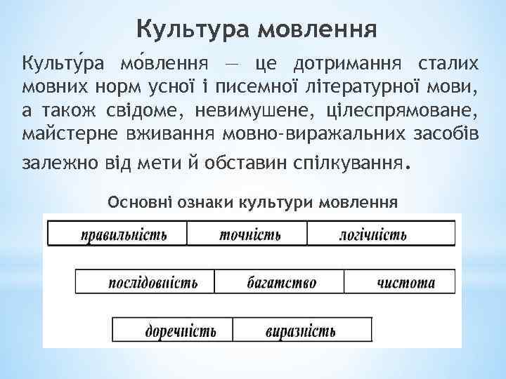 Культура мовлення Культу ра мо влення — це дотримання сталих мовних норм усної і