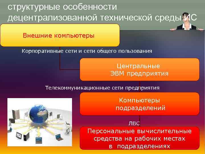 структурные особенности децентрализованной технической среды ИС Внешние компьютеры Корпоративные сети и сети общего пользования