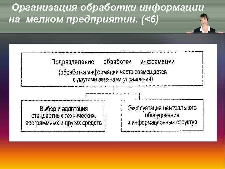 Организация обработки информации на мелком предприятии. (<6) 